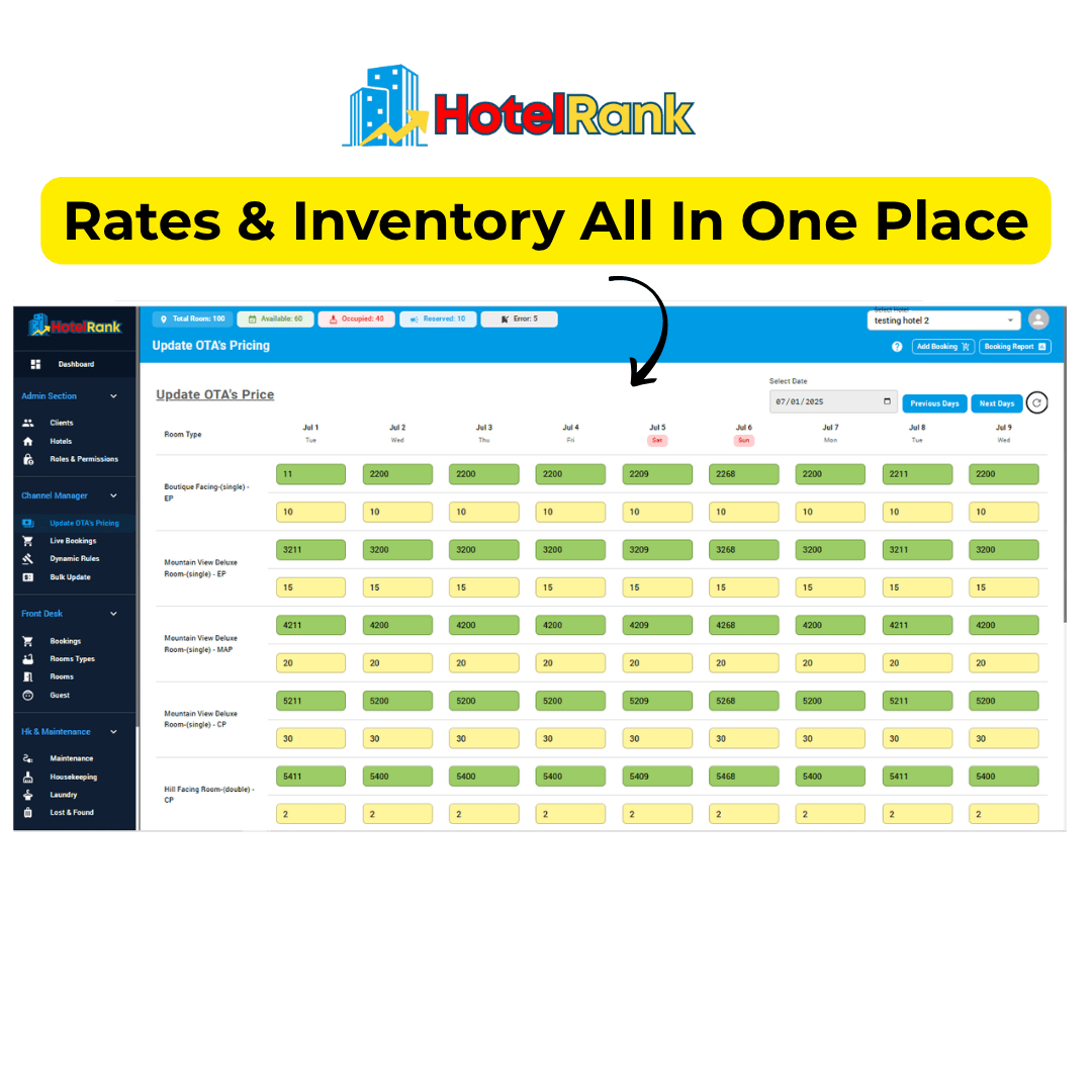 all-in-one hotel technology solution