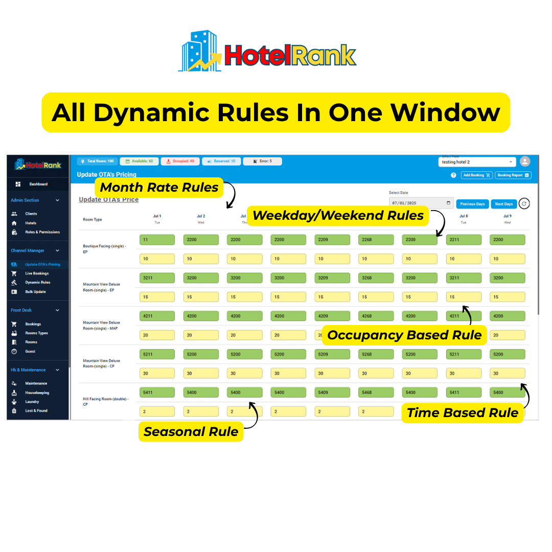 Real-time Hotel Channel Manager